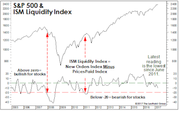Keep An Eye On This Spread